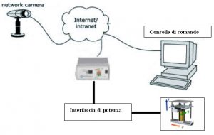 RECS 101 Motion Control Intellisystem Fig7